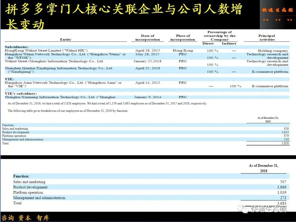 决策趋势投资市场黄峥pdf_黄峥的投资决策与市场趋势_投资决策如何把握