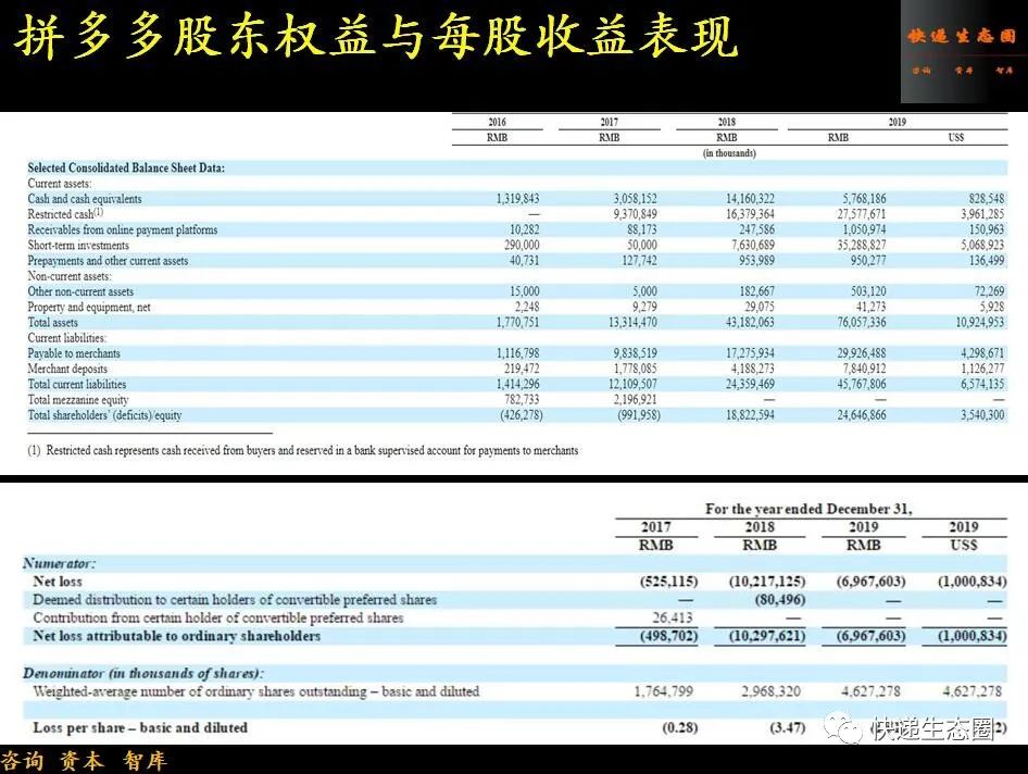 投资决策如何把握_决策趋势投资市场黄峥pdf_黄峥的投资决策与市场趋势