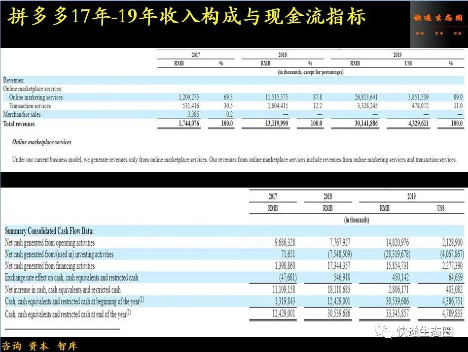 决策趋势投资市场黄峥pdf_投资决策如何把握_黄峥的投资决策与市场趋势