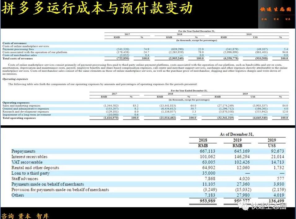 投资决策如何把握_黄峥的投资决策与市场趋势_决策趋势投资市场黄峥pdf