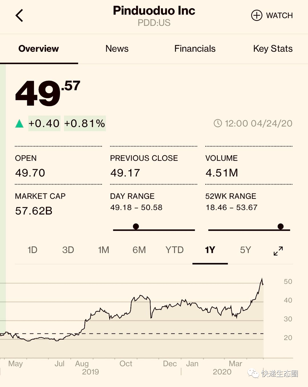 投资决策如何把握_决策趋势投资市场黄峥pdf_黄峥的投资决策与市场趋势