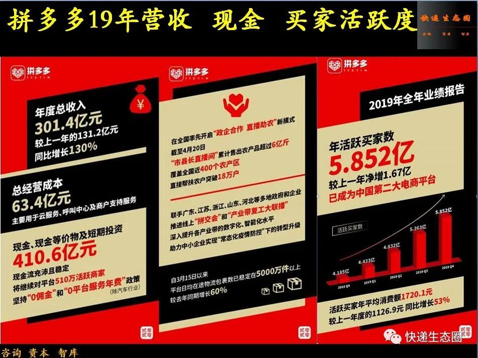 决策趋势投资市场黄峥pdf_黄峥的投资决策与市场趋势_投资决策如何把握