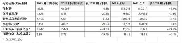 奔驰全新能源汽车_奔驰能源电动汽车_奔驰与环保：电动汽车的未来愿景