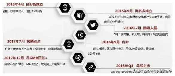 黄峥的商业模式与盈利分析_盈利模式现状_盈利模式背后的问题