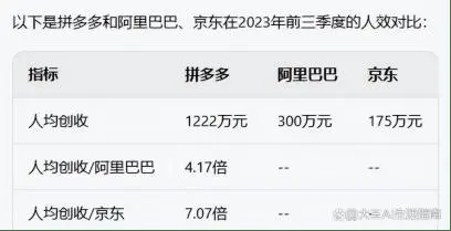 盈利模式现状_黄峥的商业模式与盈利分析_盈利模式背后的问题