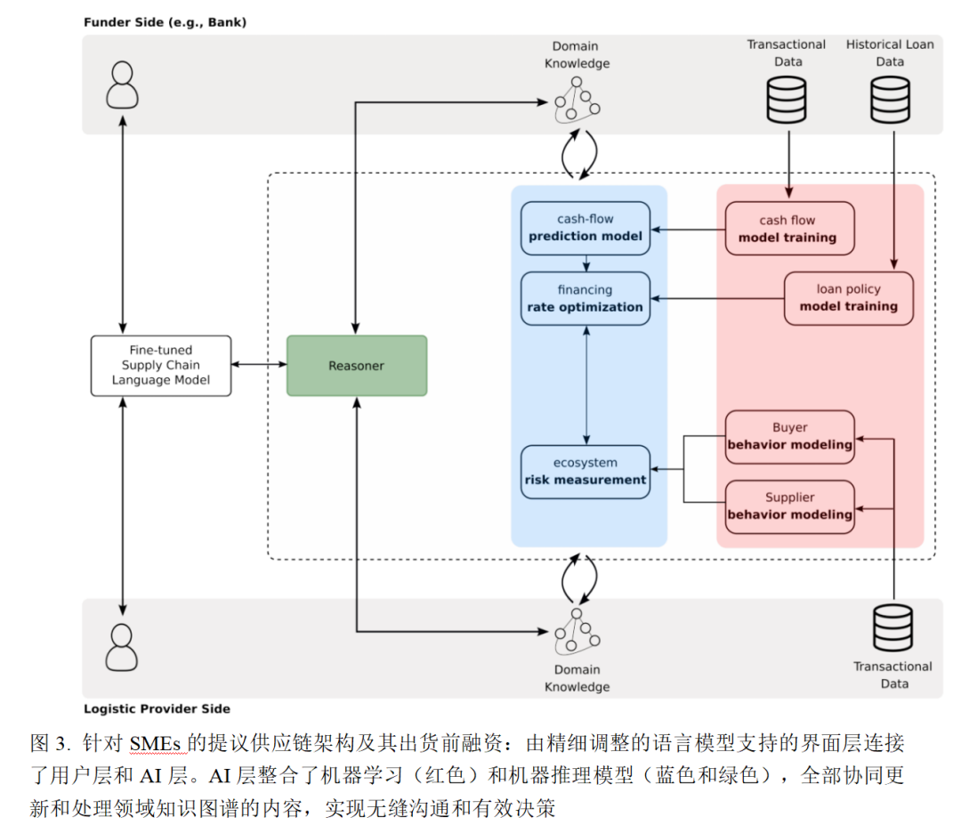 去中心化技术对金融隐私的重要性_金融隐私泄露的主要类型_金融隐私权