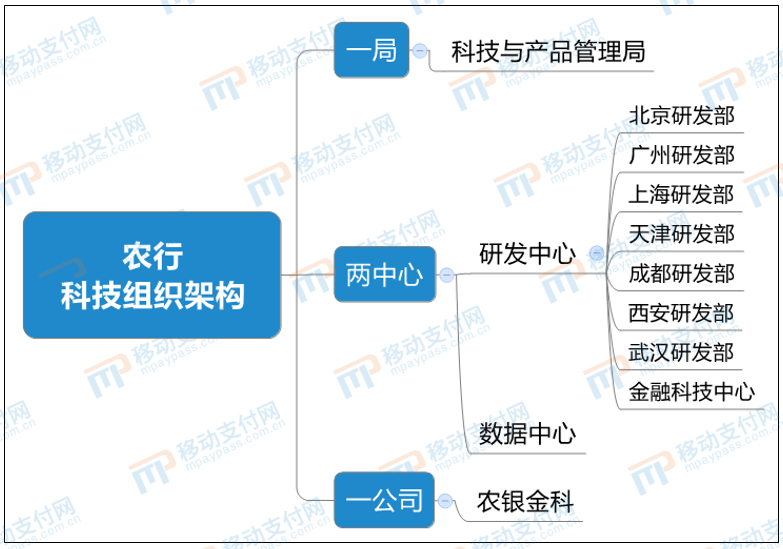 金融隐私权_去中心化技术对金融隐私的重要性_金融隐私保护