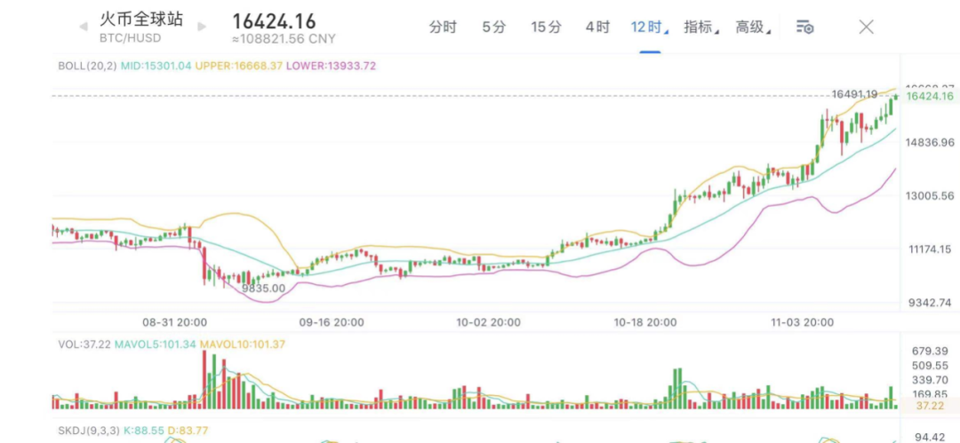 数字货币USDT与全球经济形势分析_全球数字货币趋势_全球数字货币的竞争生态