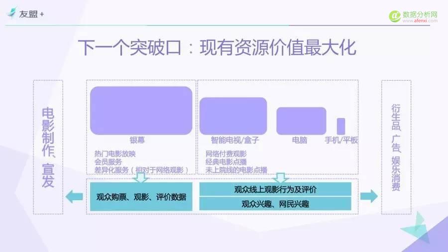 一份由“票房”引发的报告——“互联网+”时代电影市场研究（Part.4）