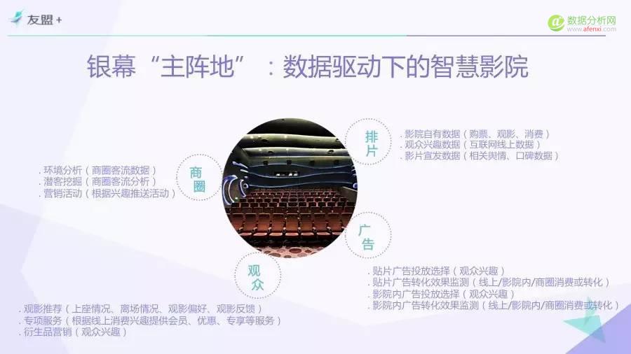 一份由“票房”引发的报告——“互联网+”时代电影市场研究（Part.4）