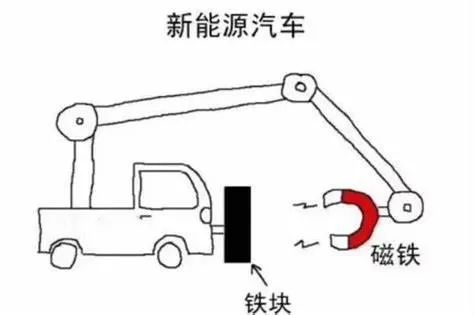 电动汽车解决方案_如何克服电动汽车技术进步带来的问题？_汽车电动化带来的挑战