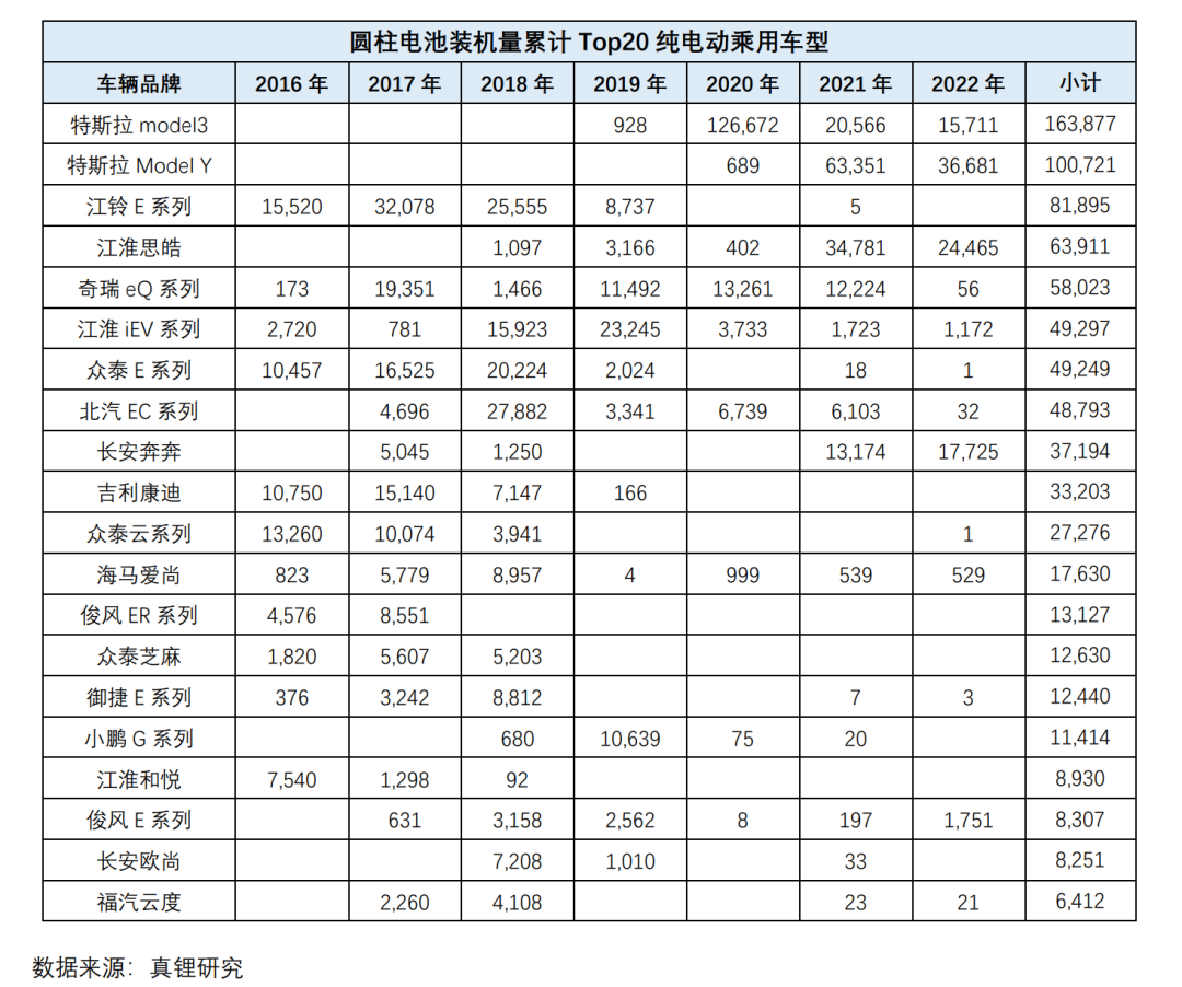 汽车电动化带来的挑战_电动汽车解决方案_如何克服电动汽车技术进步带来的问题?