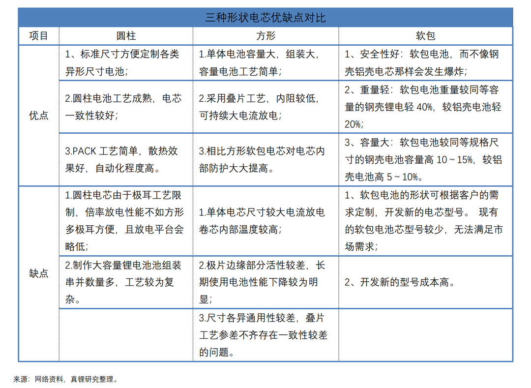 汽车电动化带来的挑战_电动汽车解决方案_如何克服电动汽车技术进步带来的问题?