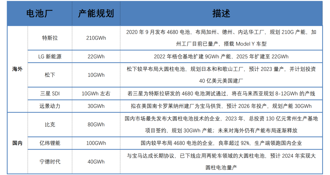 如何克服电动汽车技术进步带来的问题?_汽车电动化带来的挑战_电动汽车解决方案