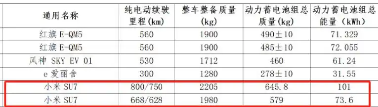 小米汽车配置_纵览小米汽车SU7 Max的性能优势_小米汽车优点