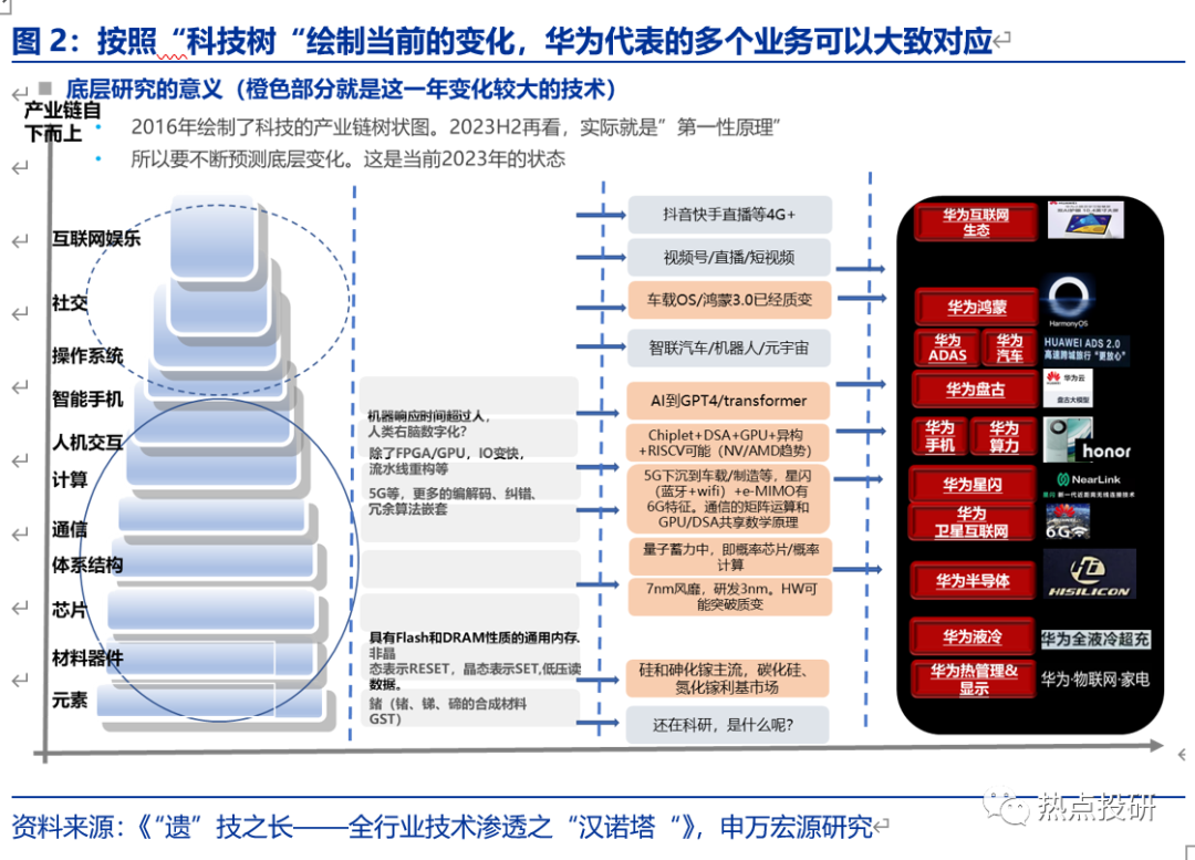 数据迁移到荣耀50_荣耀数据互传_如何利用荣耀手机实现无缝的数据迁移？