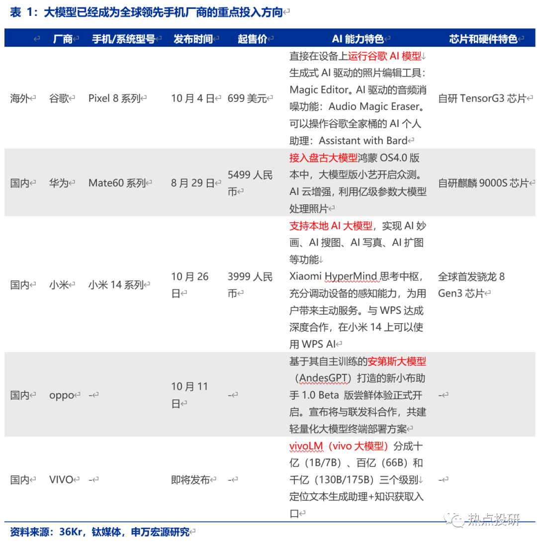 荣耀数据互传_如何利用荣耀手机实现无缝的数据迁移？_数据迁移到荣耀50
