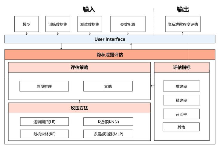 android隐私保护_探索tp安卓最新版本中的隐私保护功能,保障用户信息安全。_安卓隐私政策