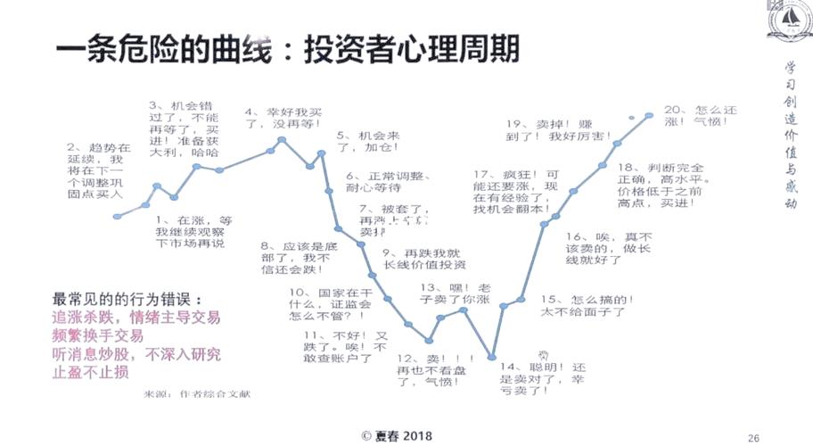 用户总结：在tp官方网站下载上实现投资目标的经验与反思！_反思总结是什么意思_反思总结的句子经典语句