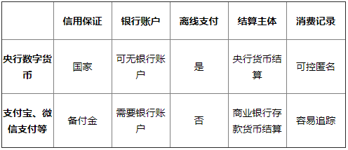 数字经济下货币职能的拓展_数字货币对经济运行的影响_数字货币对经济发展的潜在影响