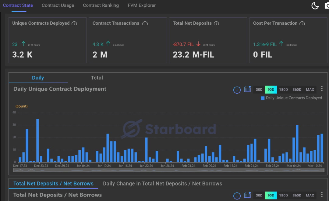 以太坊生态链有哪些_解密以太坊的DApp生态：去中心化应用发展的重要性_以太坊生态社区是什么