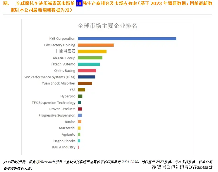 采用气动系统：小米汽车的复杂减震设计_气动减震器优缺点_气动减震是什么意思