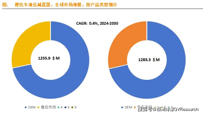 气动减震器优缺点_气动减震是什么意思_采用气动系统：小米汽车的复杂减震设计