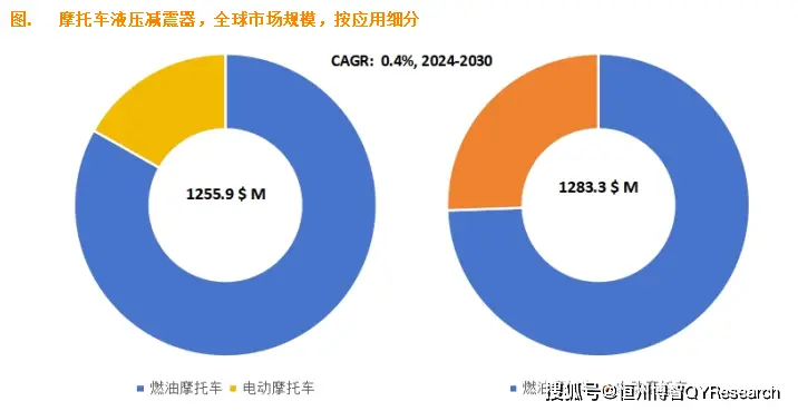 采用气动系统：小米汽车的复杂减震设计_气动减震器优缺点_气动减震是什么意思