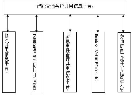 数字货币的智能_理解数字货币在交通管理系统中的应用：促进智能城市的可持续发展_数字货币应用技术