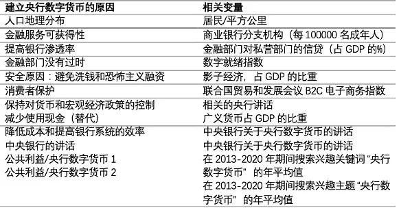对货币进行数字化叫什么名称_数字货币的技术创新与用户反应_数字货币的创新