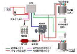 支撑性能的设计:小米汽车的悬挂系统分析_小米车载支架怎么样_小米悬浮车
