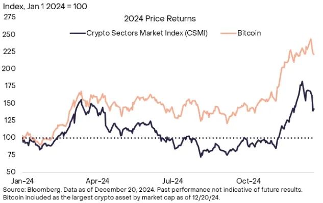 分析SOL币的价格与市场波动关系：技术分析与基本面结合_什么是波动币_货币波动性