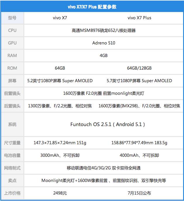 vivo游戏性能好的手机_ViVo手机的游戏性能与流畅度评测_vivo手机流畅度排名