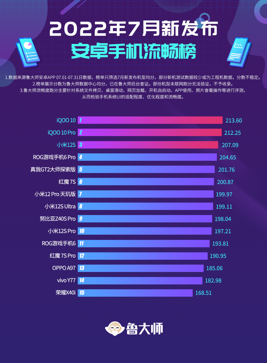 ViVo手机的游戏性能与流畅度评测_vivo流畅度怎么样_vivo游戏性能好的手机