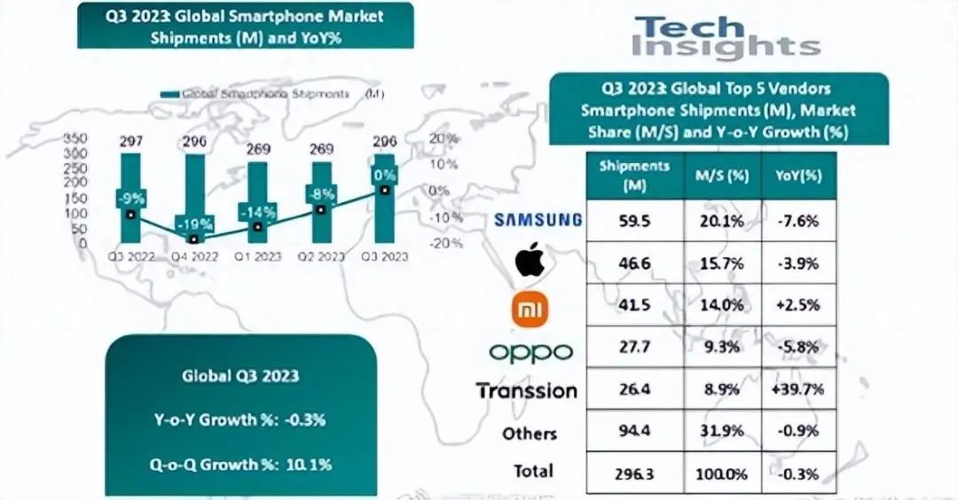 小米销量暴增_小米销量上升_从销量看小米手机的受欢迎程度