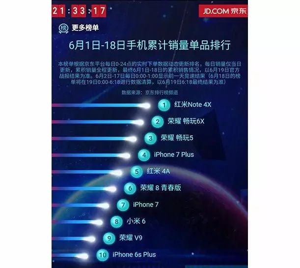 小米手机销量分析_小米销量如何_从销量看小米手机的受欢迎程度