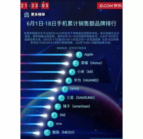 从销量看小米手机的受欢迎程度_小米销量如何_小米手机销量分析