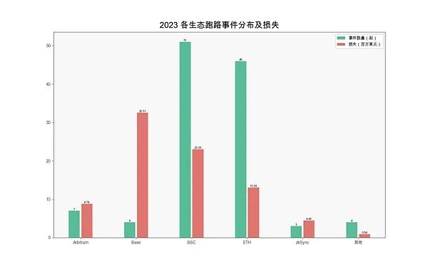 点点钱包识别不了_lv真假识别男钱包_如何识别不安全的USDT钱包？