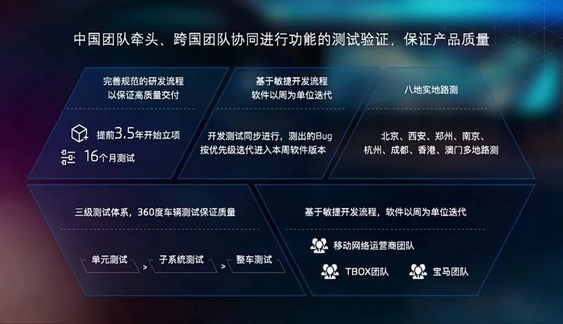 宝马改变世界的设计_宝马的性能改装版是什么系列_安全性提升的关键:宝马汽车的改进计划