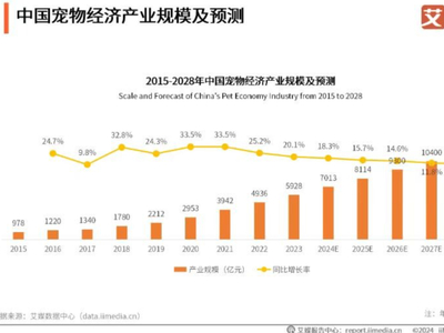 养宠家庭新需求 “宠物友好型”智能家电或迎来爆发