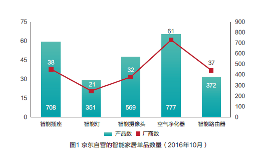 小米智能照明控制模块_小米照明弹app下载_安防、照明、环境综合管理：小米全屋系统