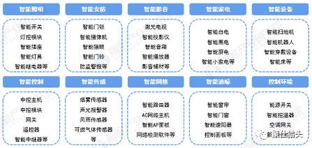 小米智能照明系统_安防、照明、环境综合管理:小米全屋系统_小米智能照明控制模块