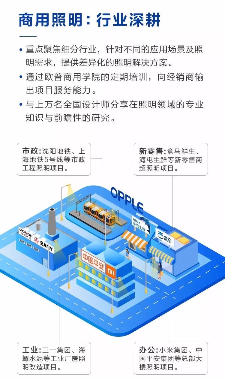 安防、照明、环境综合管理:小米全屋系统_小米照明_小米智能照明系统