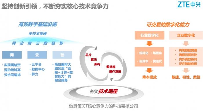 深度解析中兴在智能手机市场的定位_中兴手机的定位功能在哪里_中兴定位