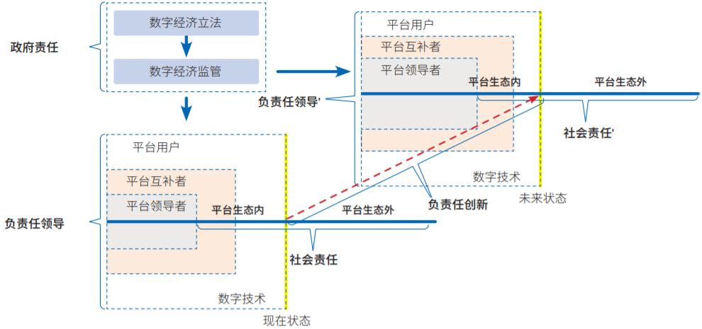 关于数字货币的伦理与法律挑战:如何实现可持续发展_数字货币和货币_数字货币技术实现框架