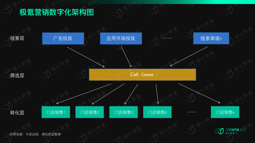 兼具传统和新锐基因的极氪,是怎么做用户运营的?|新能源车专题研究