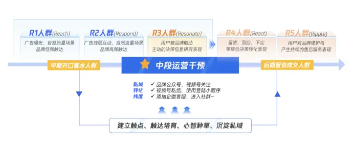 兼具传统和新锐基因的极氪,是怎么做用户运营的?|新能源车专题研究
