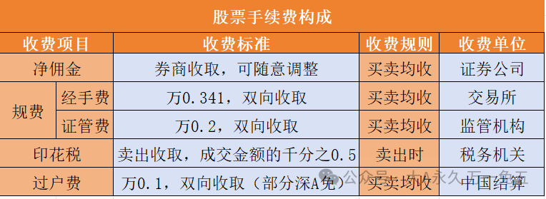 佣金股票开户_股票佣金_佣金股票一般多少钱