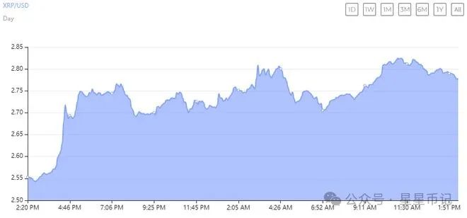彭博分析师重点关注比特币和狗狗币的相关性_比特币大佬狗狗币_比特币狗狗币实时行情
