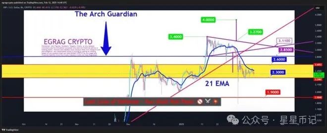 比特币狗狗币实时行情_比特币大佬狗狗币_彭博分析师重点关注比特币和狗狗币的相关性